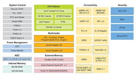 Image result for Linux Integral Chip