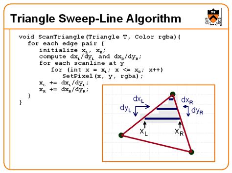 Image result for Sweep Line Algorithm