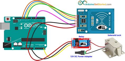 Toradh íomhá ar Flowchart for RFID and Arduino