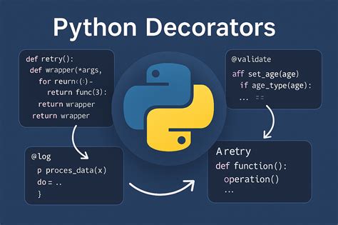 Master Python Decorators: A Comprehensive and Powerful Tutorial for ...