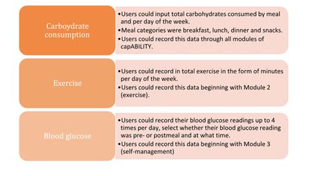 Image result for Human Health Data Collection Tools