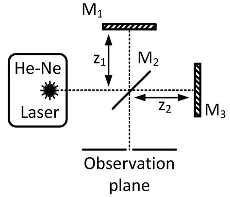 Image result for Light Bulb Interferometer