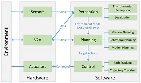 Image result for AVP Command Syntax