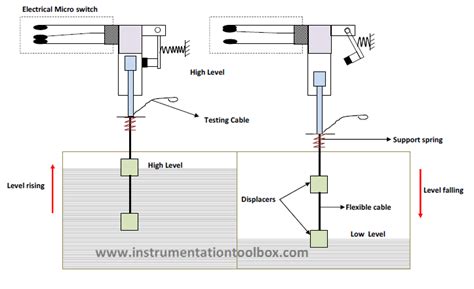 Image result for Level Switch Function Block