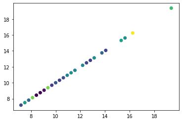Python Plot Lat Long Grid Lines に対する画像結果