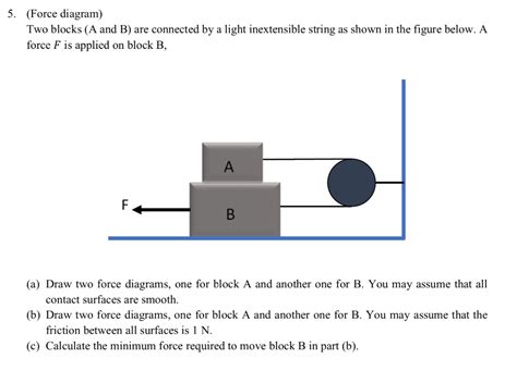 Image result for Stack 2 Block Force Diagram