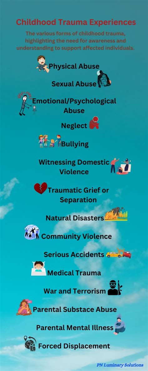 Image result for Childhood Trauma Explained