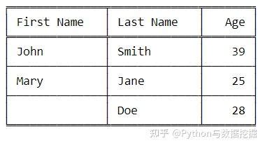 Image result for Tabulate Grid Python
