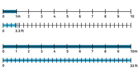 Image result for Mph Conversion Chart
