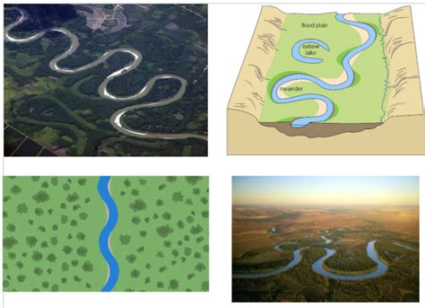 Image result for River Meander Diagram