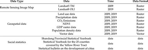 Data Summary Table に対する画像結果