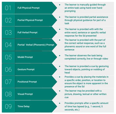 Image result for Positional Prompt