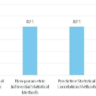 Toradh íomhá ar Inferential Statistical Methods