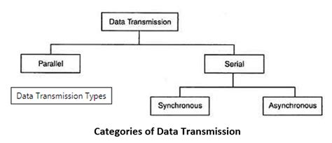 Modes of Parallel Data Transfer に対する画像結果