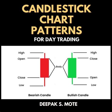 Main Candlestick Patterns に対する画像結果