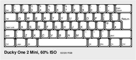 Image result for Types of Keyboard Layouts
