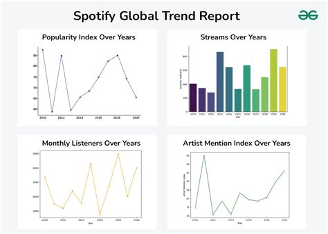 Visual Infographics Data Representation に対する画像結果