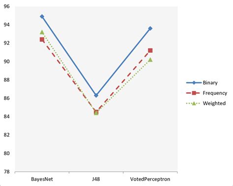 Success Rate Formula に対する画像結果