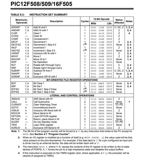 Image result for 12-Bit Computer