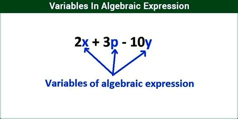 Image result for Algebra Variables Easy
