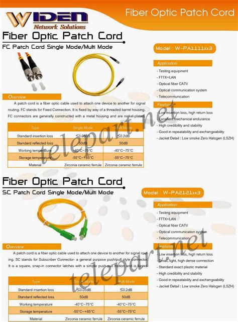 Fiber Optic FC Module에 대한 이미지 결과