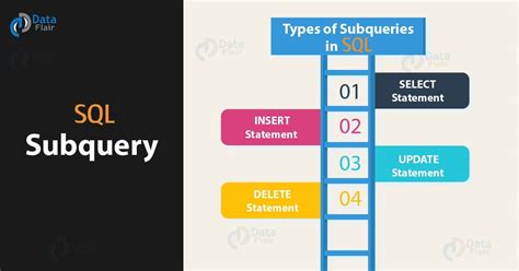 Image result for Subquery Syntax