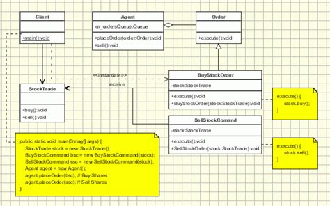 Image result for Class Diagram for Command Design Pattern