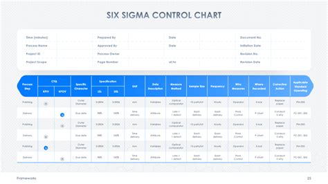 Staged Control Chart に対する画像結果