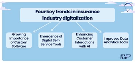 Afbeeldingsresultaten voor Fctors Infuencing Digitalization of Insurance