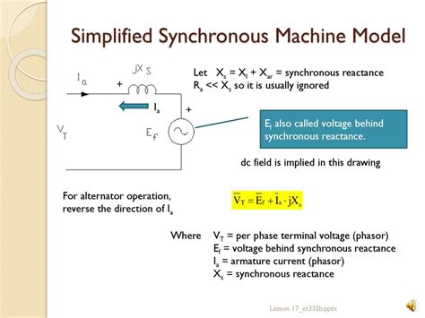 Image result for Synchronous Machine for Drawing