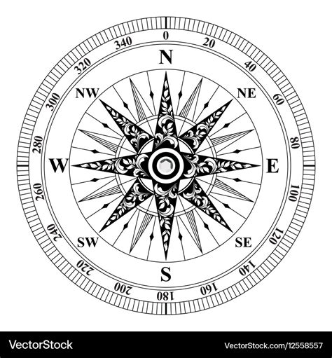 Image result for Wind Direction Compass