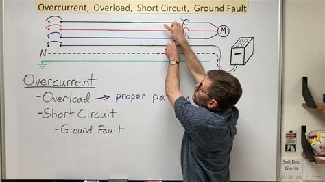 Overload Current に対する画像結果