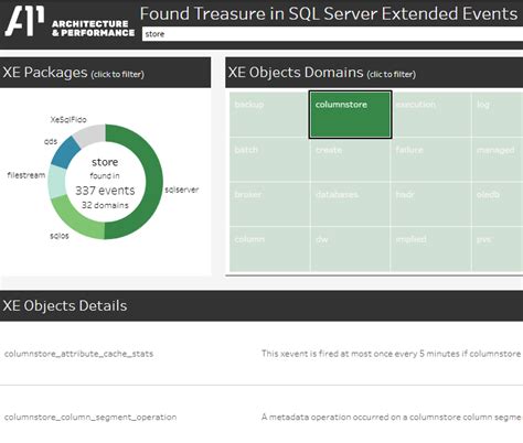 Image result for SQL Server Dashboard