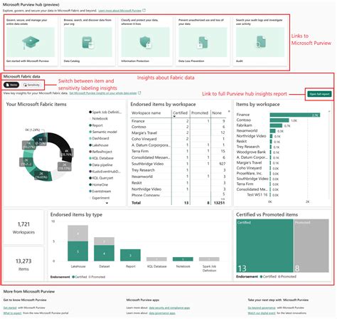Image result for Azure Data Integration Services