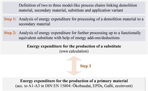 Image result for Method of Procedure Introduction