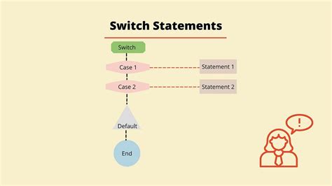 Image result for JS Switch
