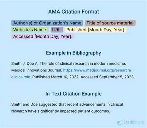Referencing Styles Examples に対する画像結果