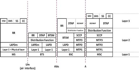Protocol Stack Diagram for N22 Interface に対する画像結果
