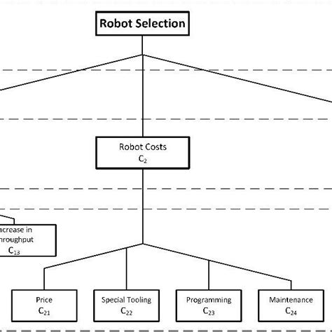 Robot Options Program に対する画像結果