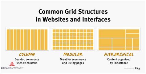 Afbeeldingsresultaten voor Rectangular Grid Architecture