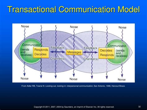 Image result for Transactional Communication Model