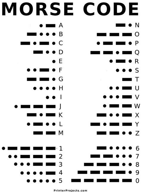 Afbeeldingsresultaten voor How to Write Morse Code