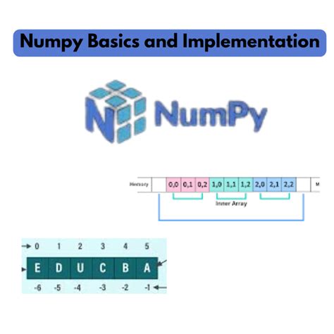 Afbeeldingsresultaten voor Numpy Usage
