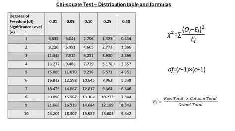 Toradh íomhá ar Chi-Square Test Research Paper