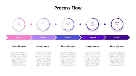 Process Flow Key に対する画像結果