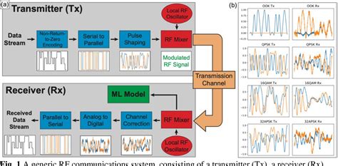 Image result for Neural Network Signal Processing