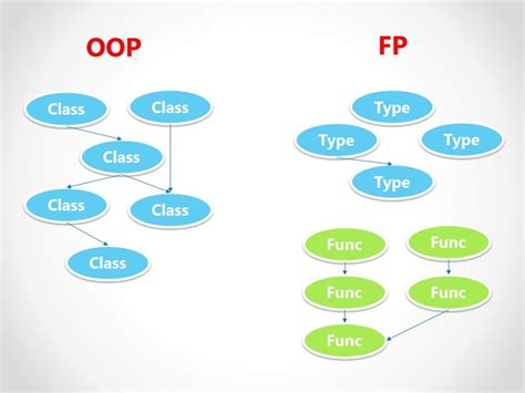 تصویر کا نتیجہ برائے FP Programming Language