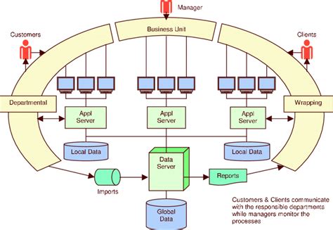 Image result for Client/Server Process