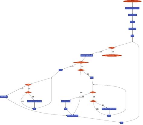 Image result for Data Structures Flow Chart in Java