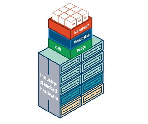 Software Stack of a Data Center に対する画像結果